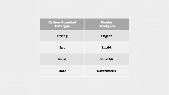 pandas datatype vs python datatypes