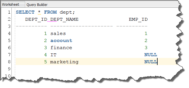 Full Outer Joins In SQL - RebellionRider