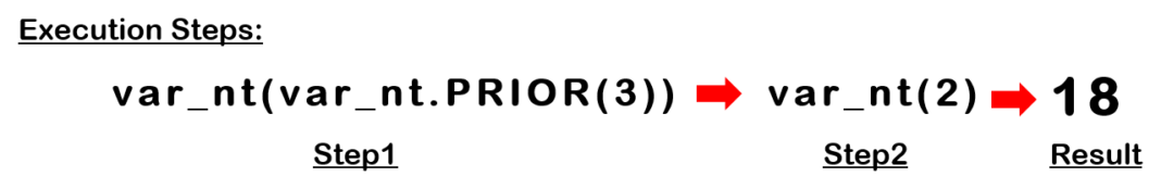 Collection Method: PRIOR & NEXT Functions In Oracle Database ...
