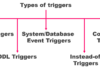 The Insider’s Guide to Database Triggers types of triggers in pl/sql by manish sharma