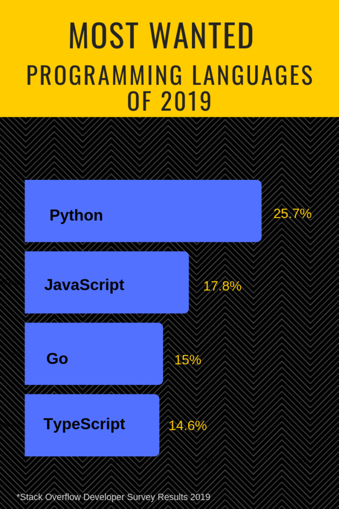 How To Build An Empire With Python Programming - RebellionRider