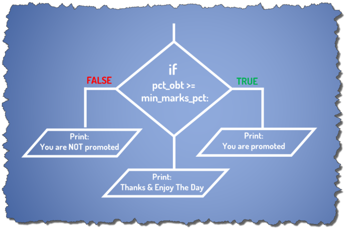Ultimate Guide To Python If Statement - RebellionRider