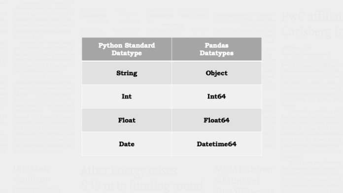 What Is Python Pandas? - RebellionRider